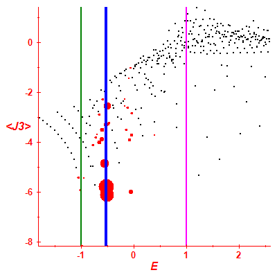 Peres lattice <J3>